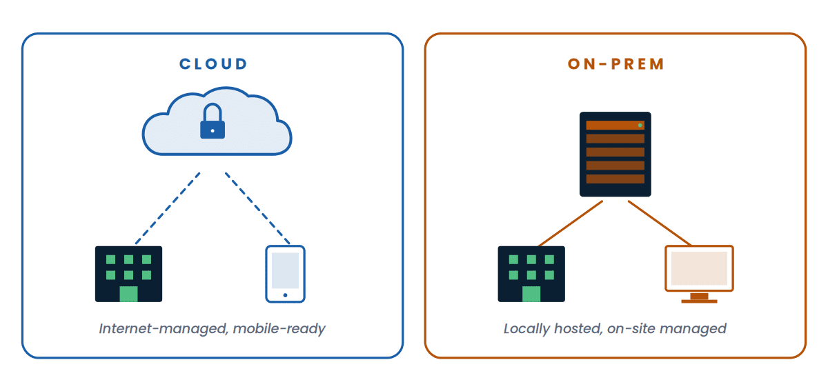 Cloud access control versus on-premise architecture comparison